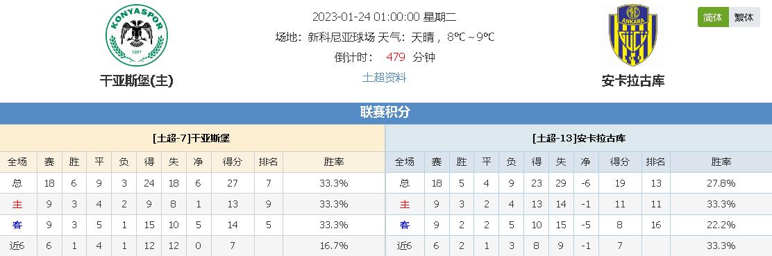 次展示了