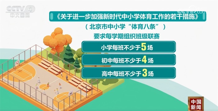 策略差异显